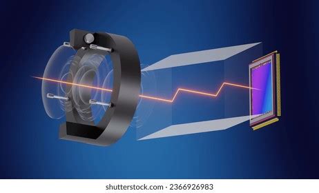 Image result for Panoramic Periscope