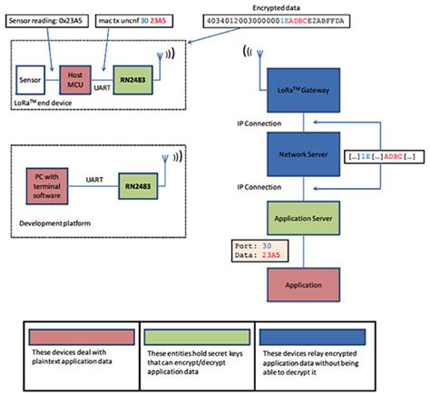 Image result for Coding Rate Lora Icon