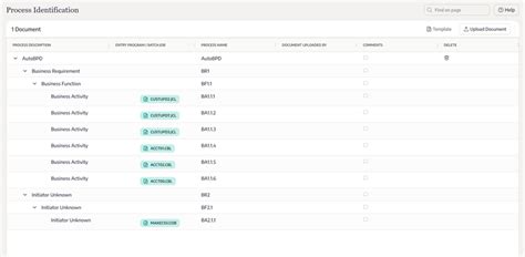 Process Identification Code 的图像结果