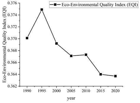 Land Use Change in a Typical Transect in Northern China and Its Impact ...