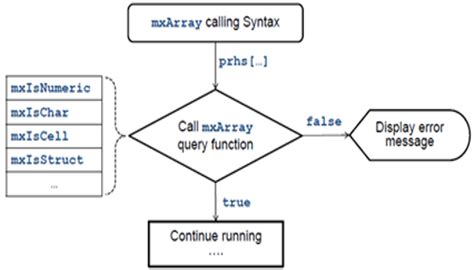 Image result for Calling MATLAB From C