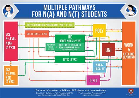 If Only Singaporeans Stopped to Think: Secondary 5 studies less popular ...