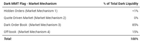 Looking into the Dark: Are you missing liquidity that’s… | BMLL