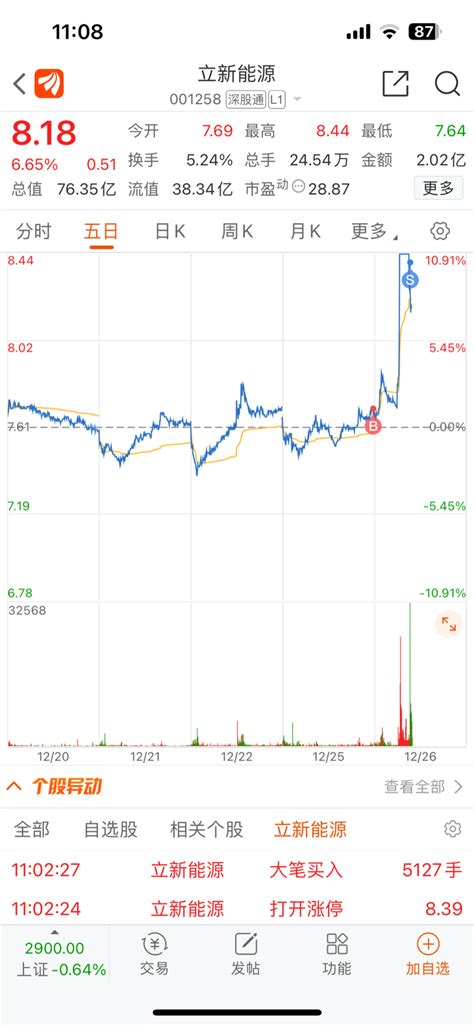 亏10个点全清仓了，以后再也不来这种垃圾股了_百胜智能(301083)股吧_东方财富网股吧