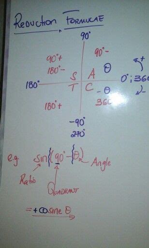 Reduction Formulae Examples 的图像结果