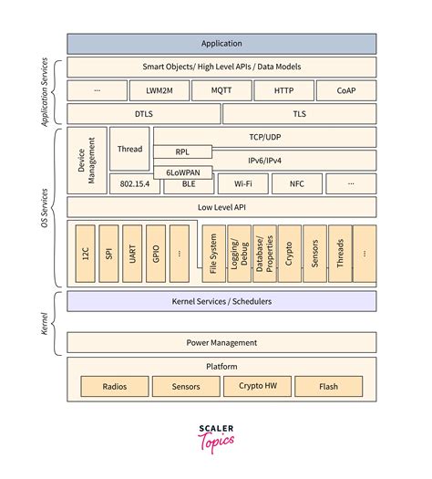 How Does Zephyr Work