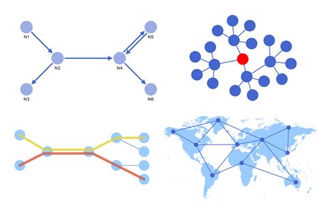Image result for JavaScript Network Graph