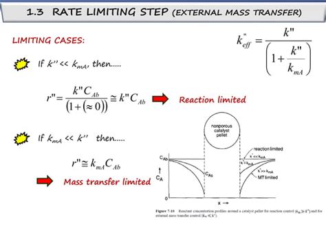 Image result for Reaction Engineering Explained