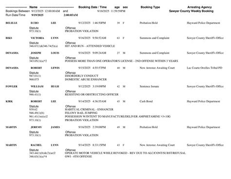 Sawyer County Sheriff's... - Sawyer County Sheriff's Office