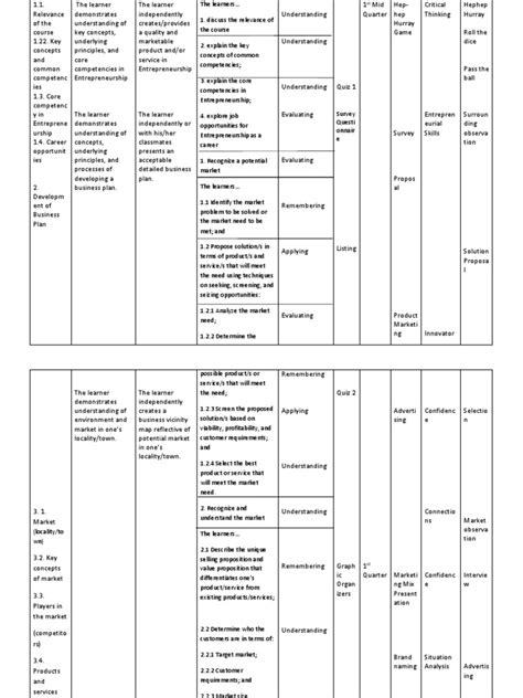 Entrepreneurship Plan 的图像结果