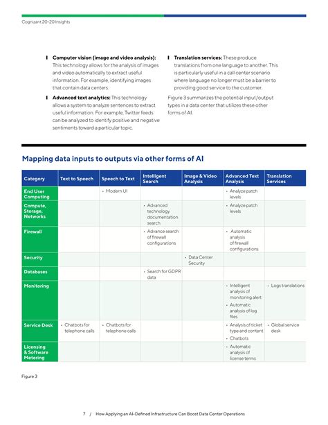 How Applying an AI-Defined Infrastructure Can Boost Data Center ...