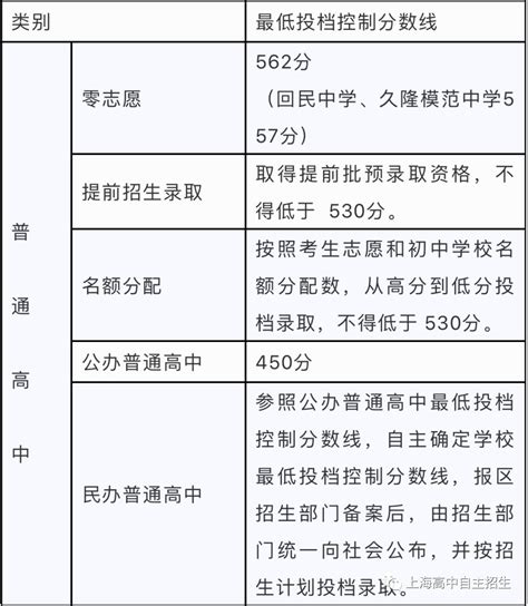 2021上海中考成绩7月19日18点可查(附查分入口)- 上海本地宝