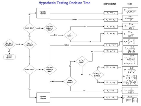 Image result for Decision Tree Testing of Components Problem