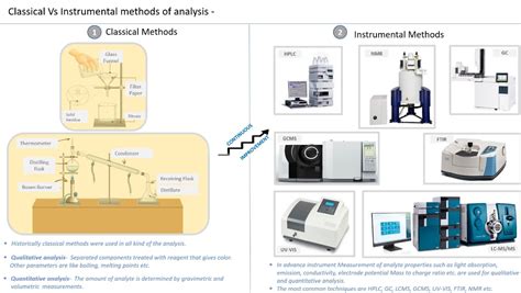 Image result for Classical Method of Analysis