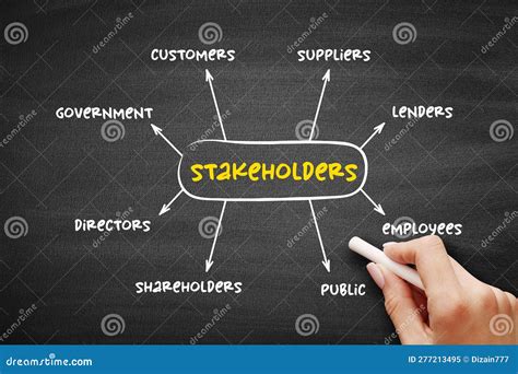 Company Stakeholders Mindmap With Marker Royalty-Free Stock Photography | CartoonDealer.com ...