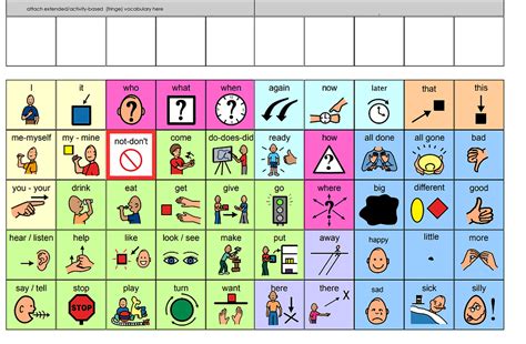 Image result for Core Board Color Coding Guide