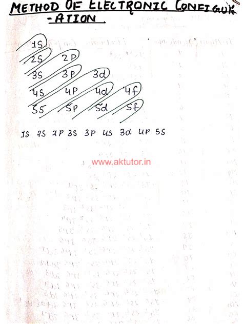 B.Tech First Year Chemistry Module 5 的图像结果