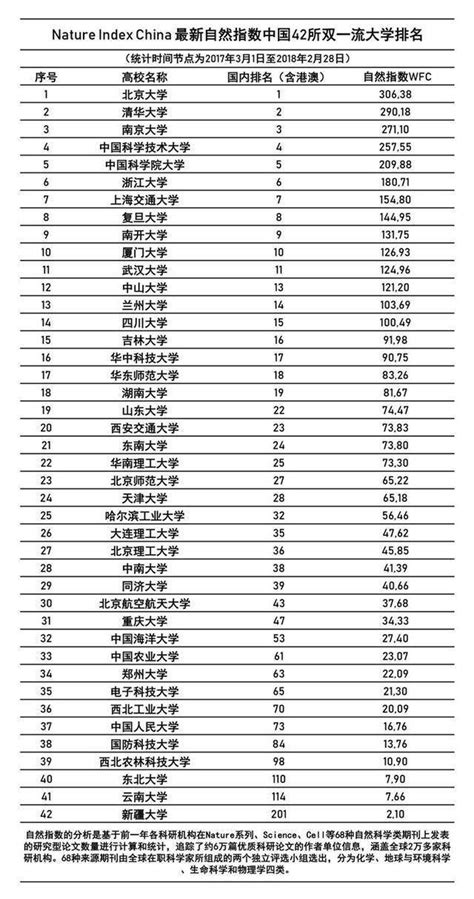 南京的大学排名一览表 南京的大学排名2021最新排名