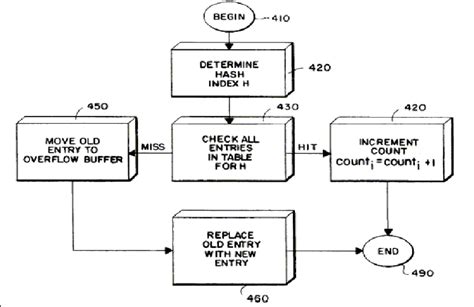 Image result for Counter Plot Device Software