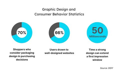 Image result for Visual Design