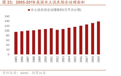 我国2008～2019年间社会阶层结构的变化及其经济社会影响-中国社会科学网