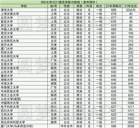 上海各区升学难度（中考压力对比）|上海择校升学转学