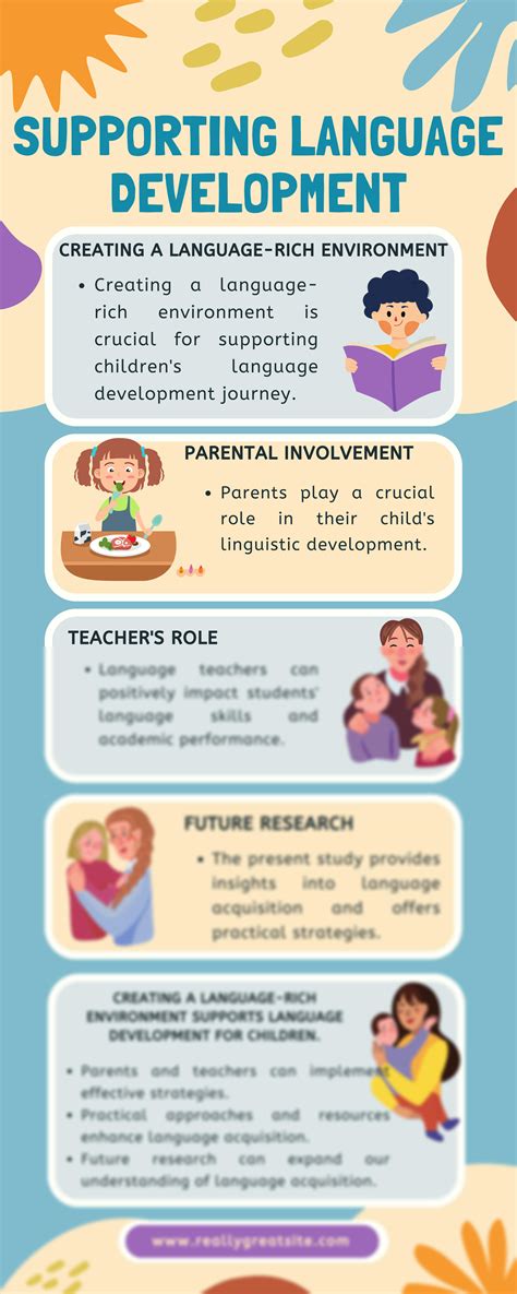 Image result for Supporting Oral Language Development in a Language Rich Environment
