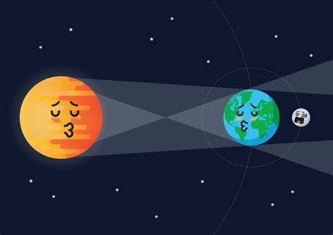 Funny cartoon emoji Sun Earth Moon Lunar eclipse 13507348 Vector Art at ...