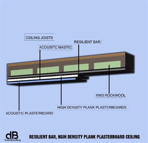 Image result for Soundproofing Existing Ceiling