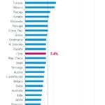 La banca como motor de desarrollo y progreso en Chile | BBVA