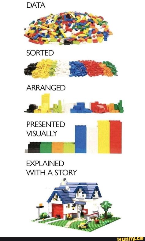 Image result for Data Sorted Visually Data Explained with a Story