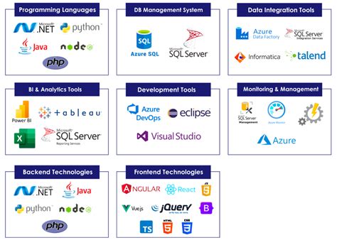 We Buy Technology SQL Software Solutions 的图像结果