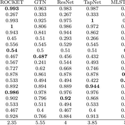 Image result for Linear Regression Algorithm Flowchart