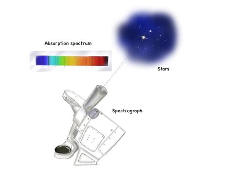 Image result for Spectrometer Tutorial