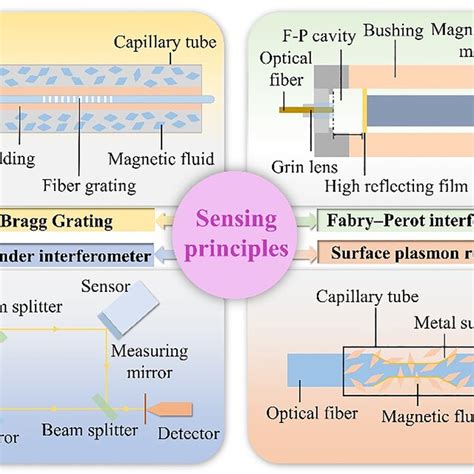 Image result for Optical Measuring for Spring Squareness