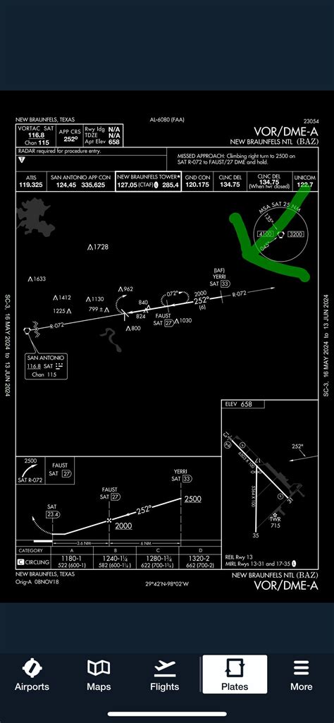 Image result for VOR/DME Approach