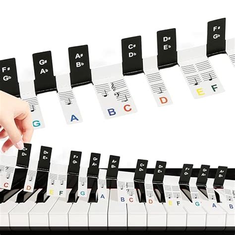 Image result for Piano Keyboard with Notes Labeled