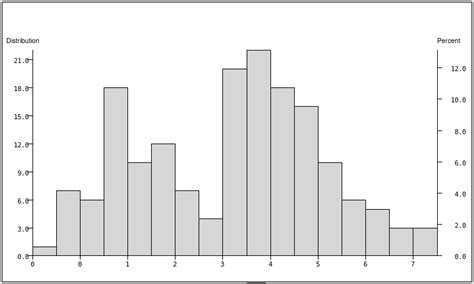 Histogram Graph Examples 的图像结果