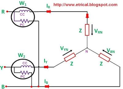Two Wattmeter Method 的图像结果
