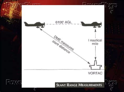 Distance Measuring Equipment Explained 的图像结果