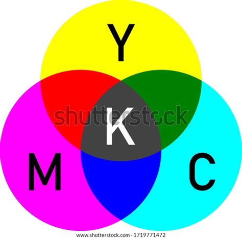 CMYK Color Model 的图像结果