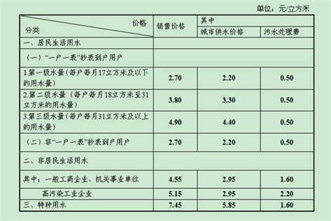 西宁到广州的物流价格是多少(物流每公斤费用是多少？)-酷米网