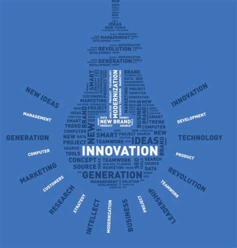Innovation Word Art 的图像结果