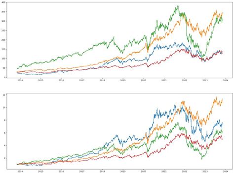 Image result for Python Nishit