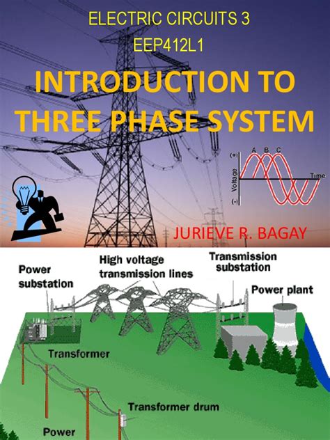 Image result for What Is a Three Phase System