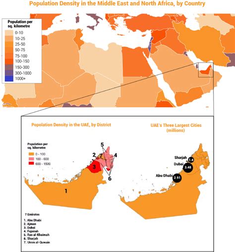 Population of United Arab Emirates - Chronicle Fanack.com