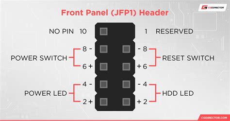 Image result for Front Panel Enable