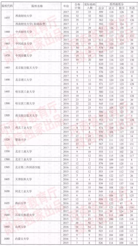 深圳2021年中考志愿填报表发布！_深圳24小时_深新闻_奥一网