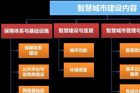 大气政府党员五大建设展板图片下载_红动中国