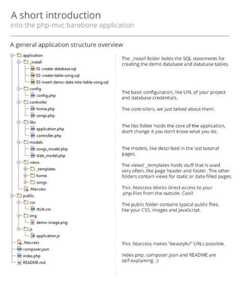 Image result for PHP MVC Tutorial